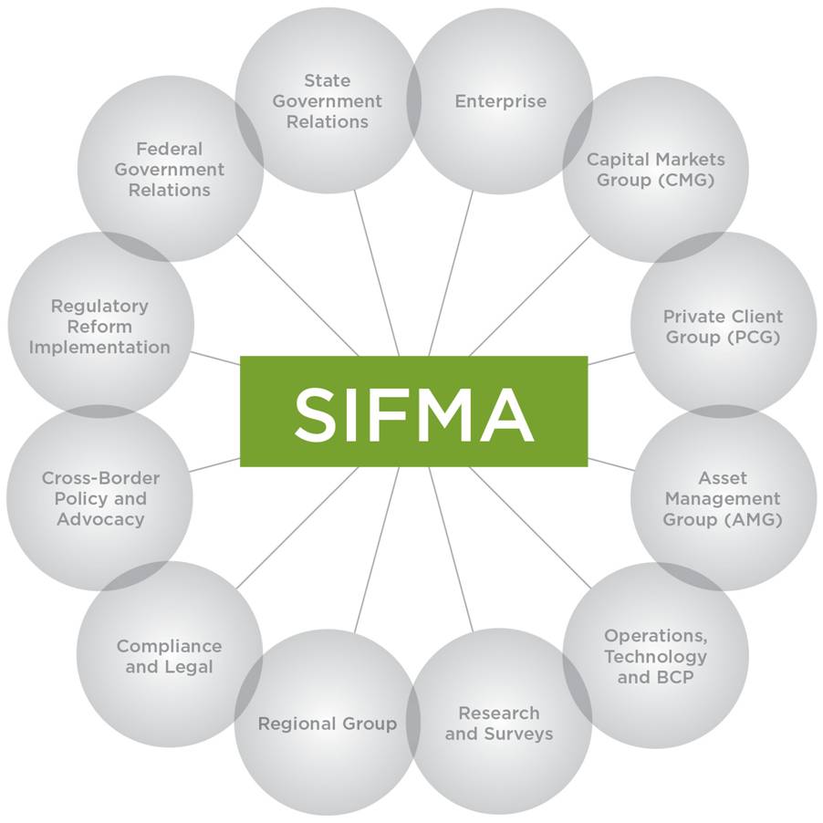 SIFMA Committees