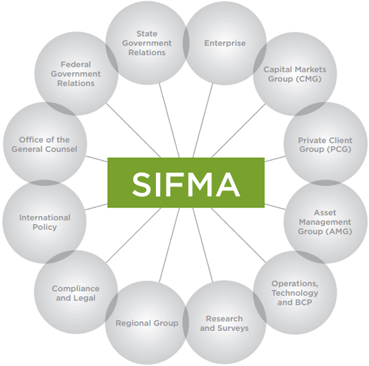 SIFMA Committees