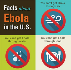 CDC Ebola Facts